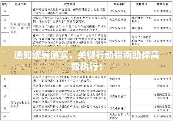 通知统筹落实,关键行动指南助你高效执行!