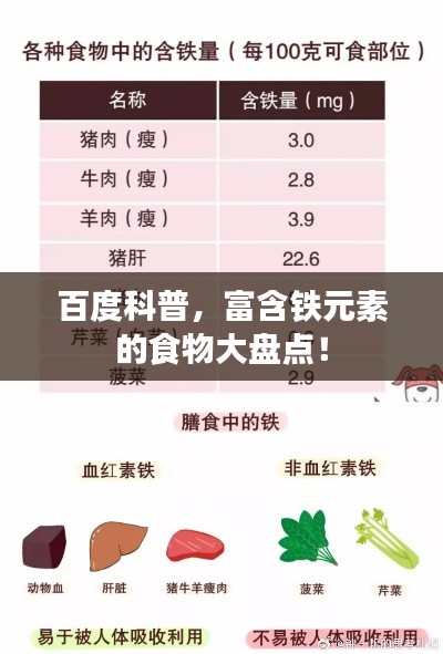 百度科普,富含铁元素的食物大盘点!