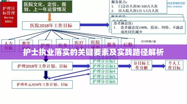 护士执业落实的关键要素及实践路径解析