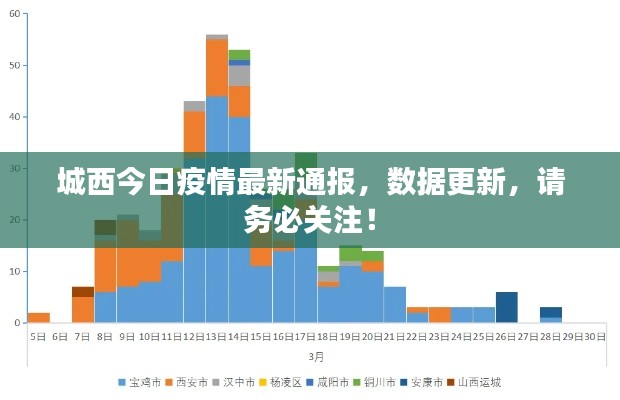 城西今日疫情最新通报,数据更新,请务必关注!