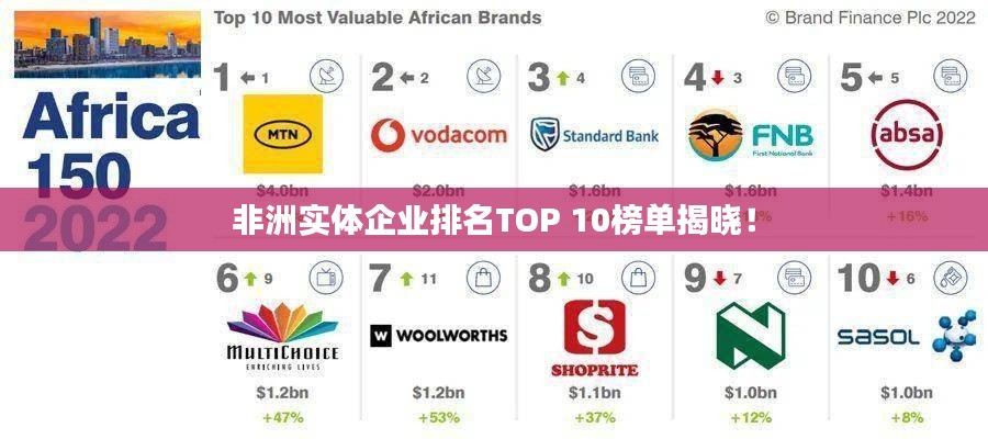 非洲实体企业排名TOP 10榜单揭晓!