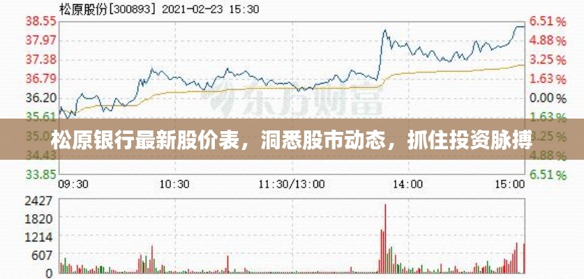 松原银行最新股价表，洞悉股市动态，抓住投资脉搏