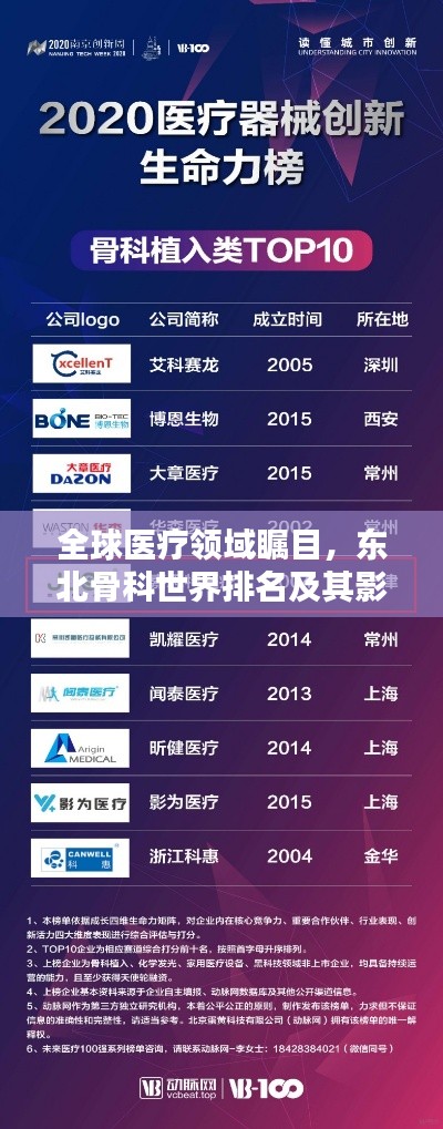 全球医疗领域瞩目，东北骨科世界排名及其影响力解析