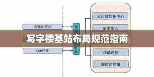 写字楼基站布局规范指南