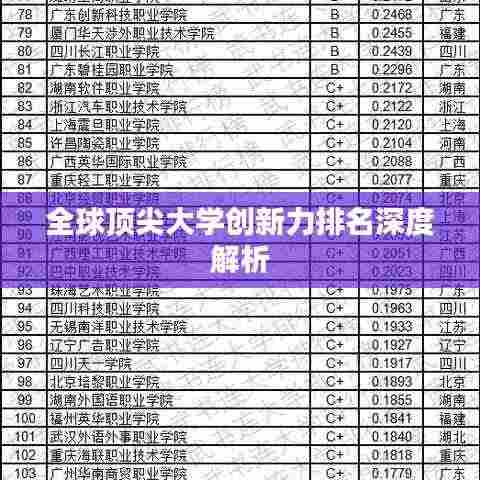 全球顶尖大学创新力排名深度解析