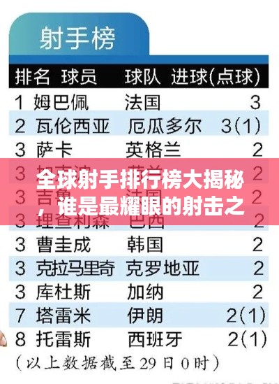 全球射手排行榜大揭秘,谁是最耀眼的射击之星?