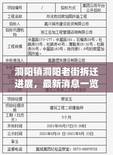 洞阳镇洞阳老街拆迁进展,最新消息一览