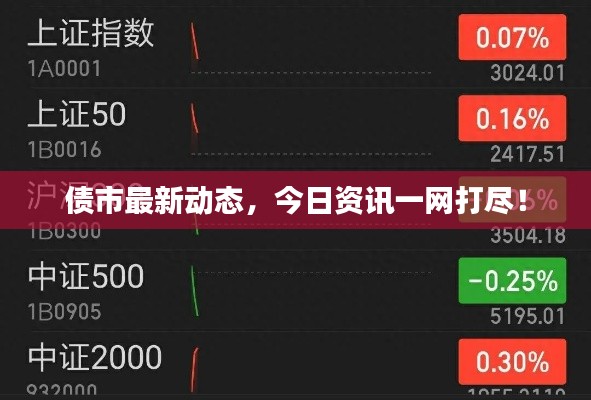 债市最新动态,今日资讯一网打尽!