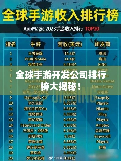全球手游开发公司排行榜大揭秘！