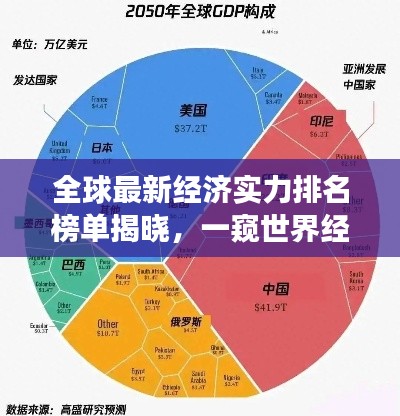 全球最新经济实力排名榜单揭晓，一窥世界经济的格局与变迁！
