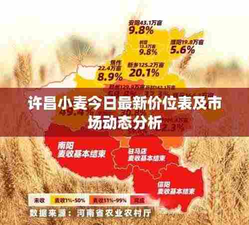 许昌小麦今日最新价位表及市场动态分析