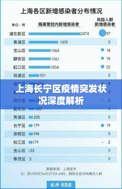 上海长宁区疫情突发状况深度解析
